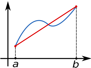 Trapezoidal rule