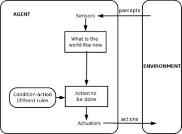 Multi-agent system