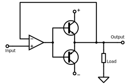 Push-pull output