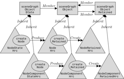 Java 3D