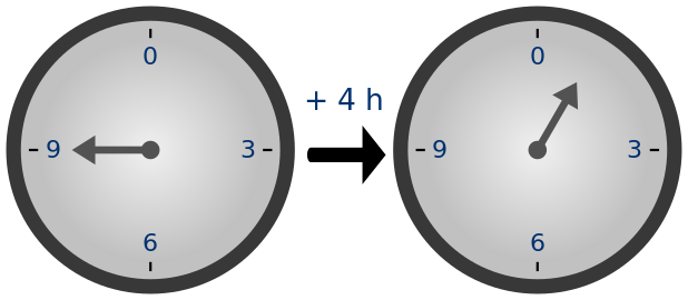Modular arithmetic