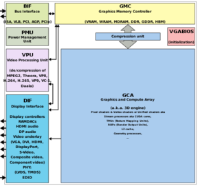 Graphics processing unit