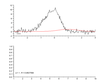 Curve fitting