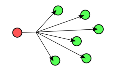 Broadcasting (networking)