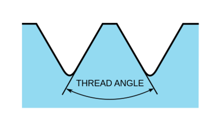 Thread angle